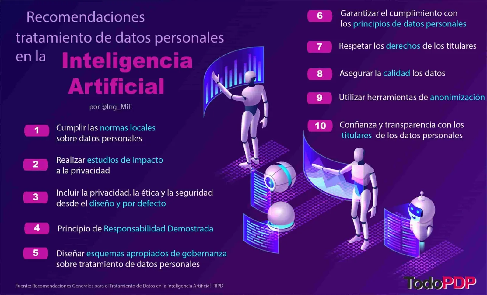 El auge de la inteligencia artificial en el análisis de datos y la toma de decisiones.