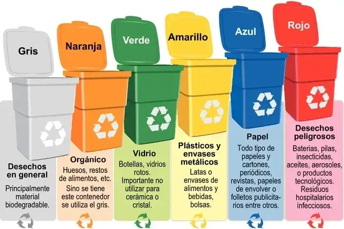 Los desafíos de la gestión de residuos urbanos y la sostenibilidad ambiental.