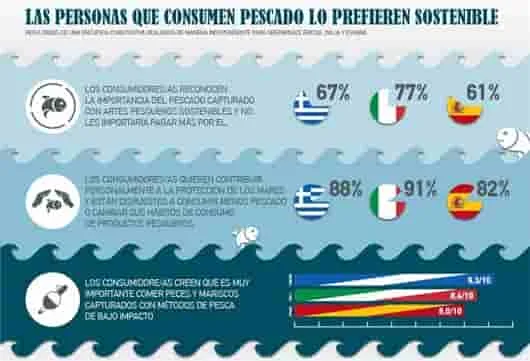 Los desafíos de la gestión sostenible de la pesca y la protección de los ecosistemas marinos.